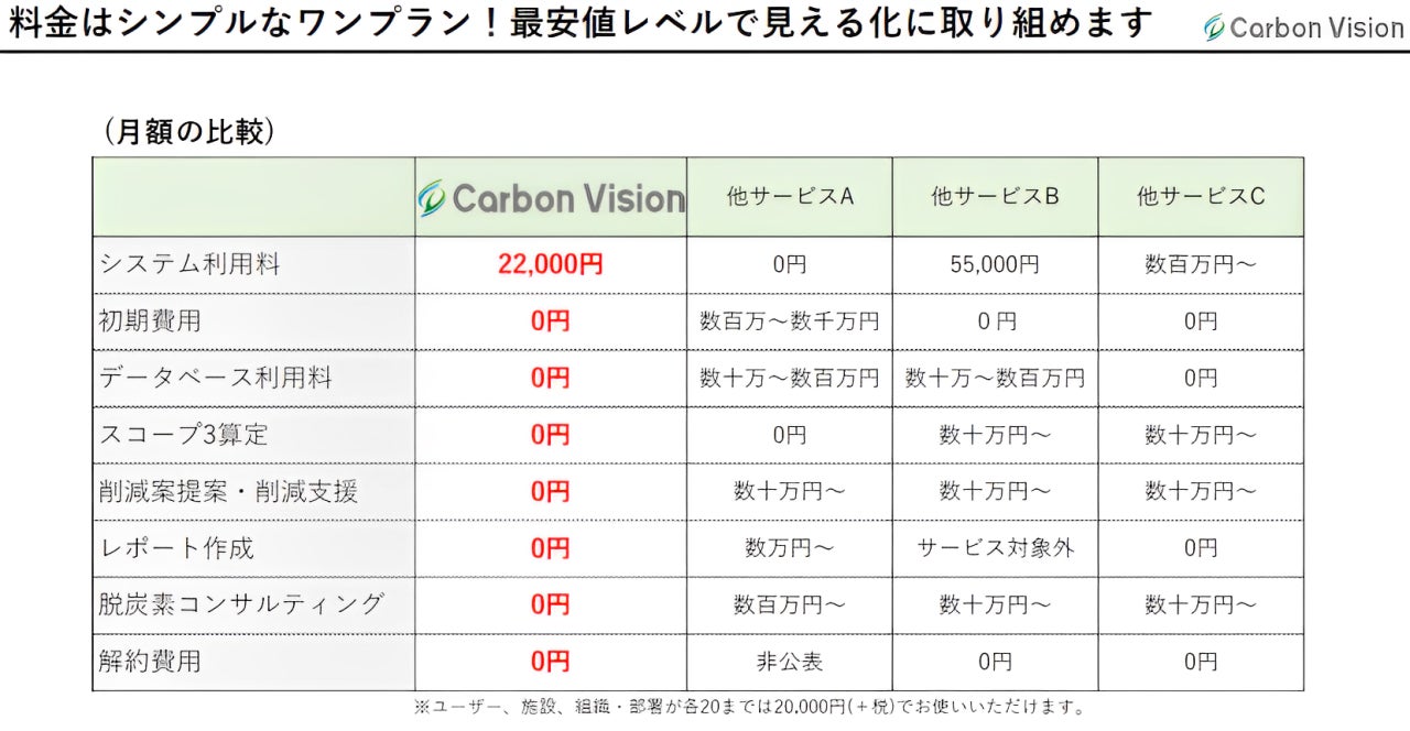 CarbonVisionの料金体系