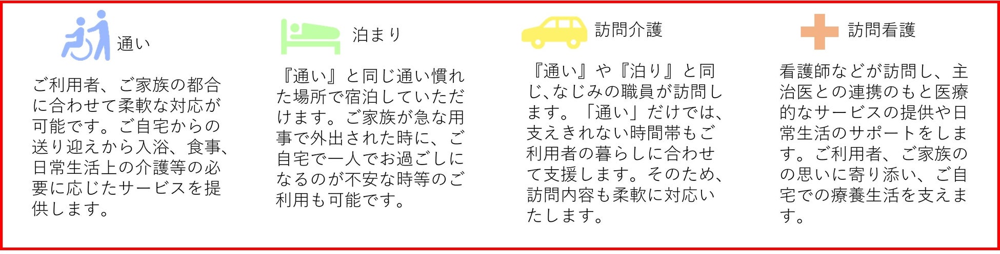 訪問看護サービスを提供の詳細