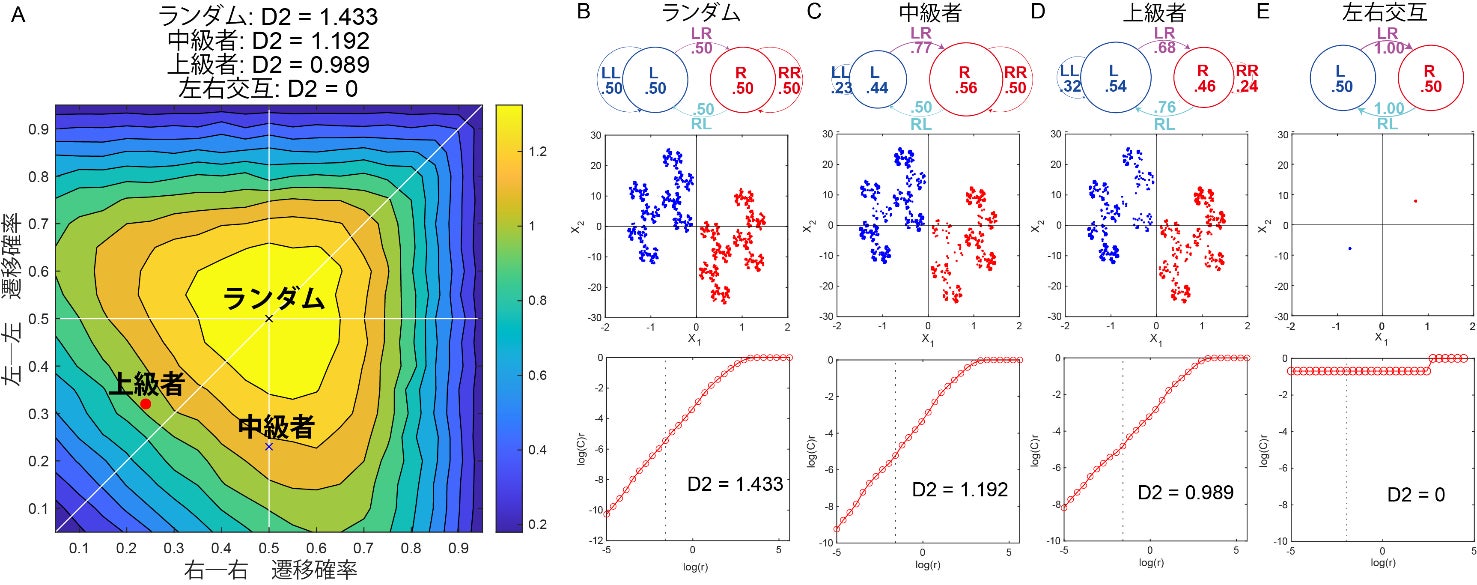 Interpersonal strategy for controlling unpredictable opponents in soft tennis