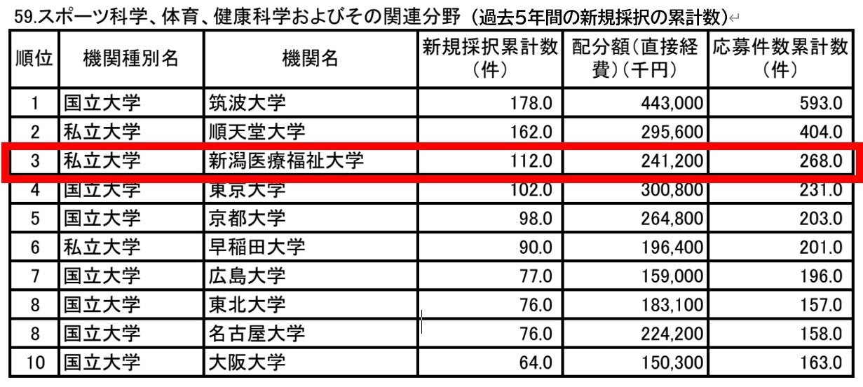 令和6年度科学研究費助成事業の配分について』(文部科学省HPより)