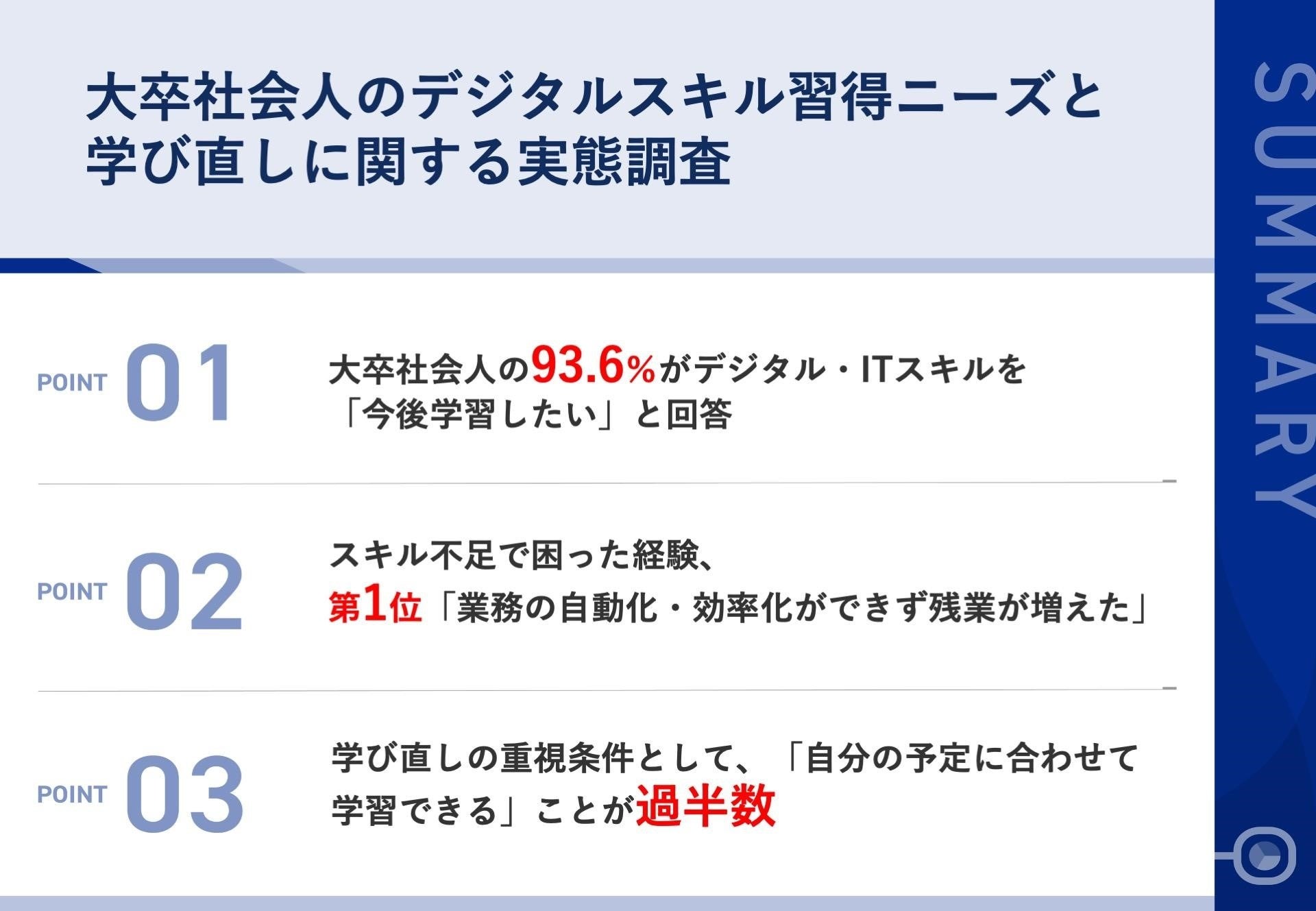事業創造大学院大学が行った大卒社会人向けデジタルスキルの実態調査の結果
