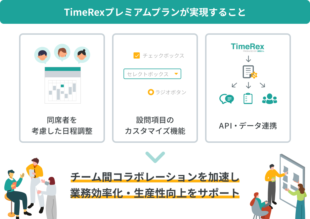 TimeRexプレミアムプランが実現すること