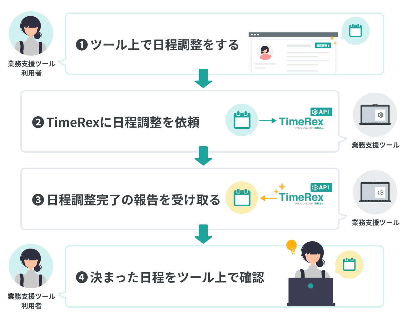 日程調整サービス「TimeRex」外部に機能開放 WEB登録だけで