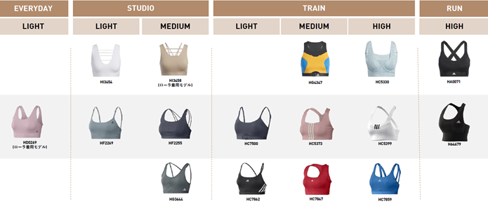 全40種類の豊富なバリエーションと ワンランク上のフィット感 自由に選べる 自在に動ける をテーマに開発されたアディダス 新スポーツブラコレクション登場 アディダス ジャパン株式会社のプレスリリース