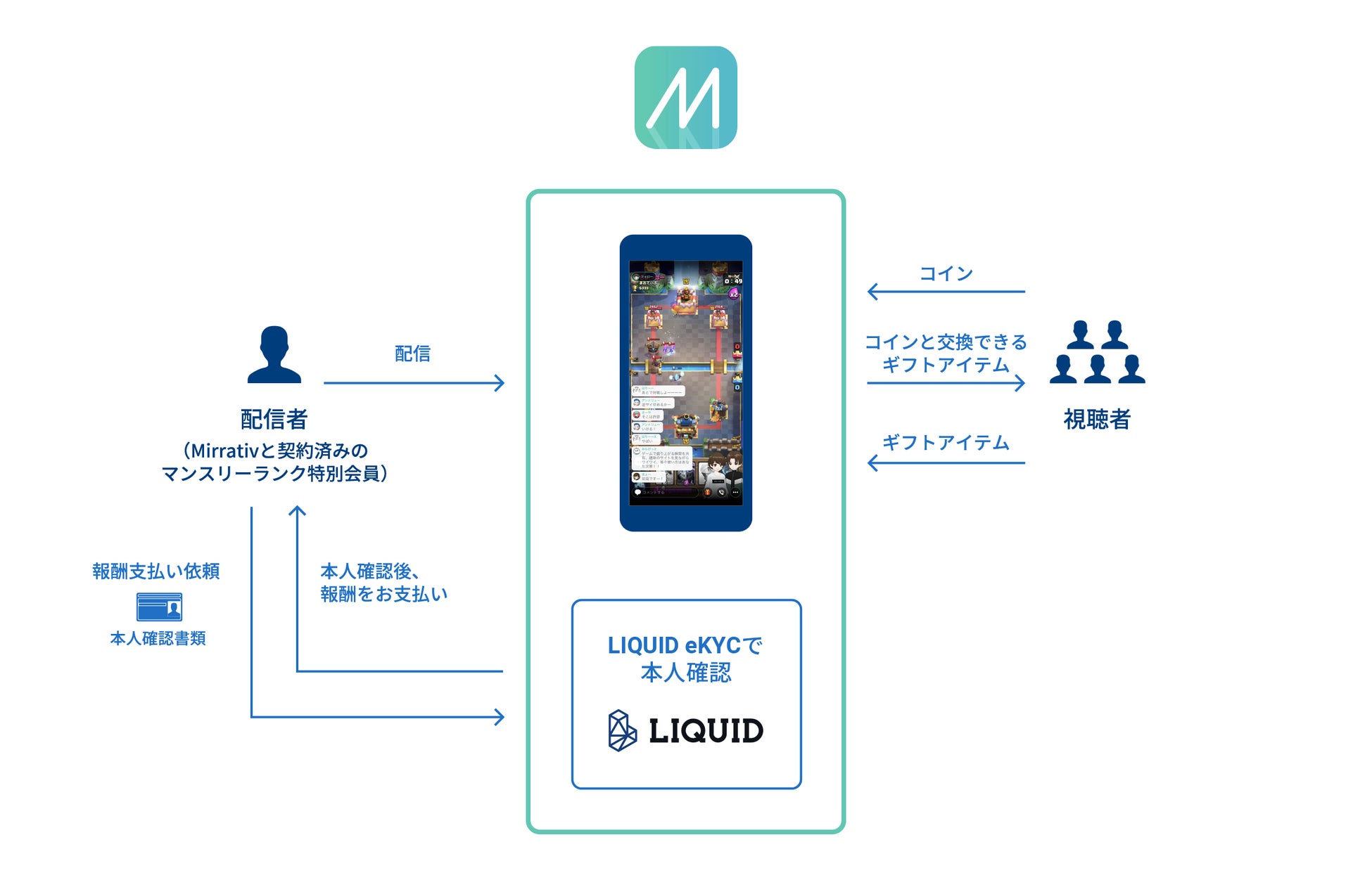 ミラティブ スマホゲーム配信者数で日本一のゲーム配信サービス Mirrativ にてマンスリーランク特別会員に対する報酬を支払いで本人確認サービス Liquid Ekyc 導入 株式会社ミラティブのプレスリリース ミラティブ スマホゲーム配信者数で日本一のゲーム配信サービス Mirrativ にてマンスリーランク特別会員に対する報酬を支払いで本人確認サービス Liquid Ekyc 導入 株式会社ミラティブのプレスリリース
