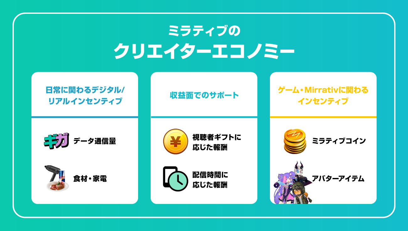 ミラティブ リリース7周年を記念してインフォグラフィックスを公開 ゲームをきっかけに居場所ができる日本最大級のゲーム配信プラットフォームに成長 株式会社 ミラティブのプレスリリース