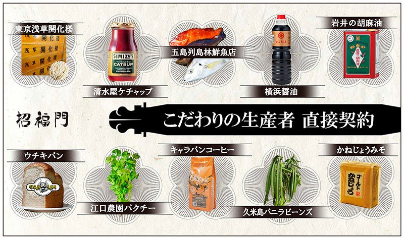 （写真は開発中のイメージです）