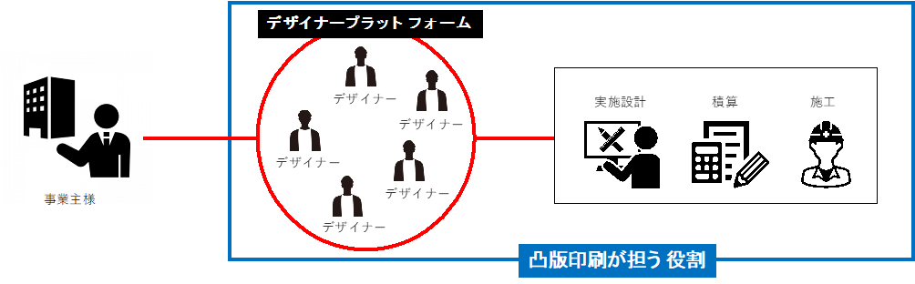 「Desiger’s expace」のイメージ