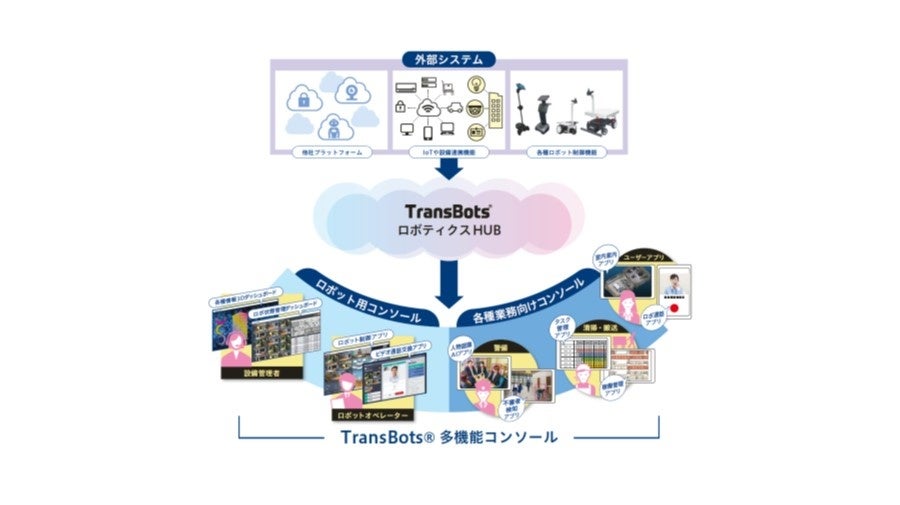 「TransBots®」多機能コンソールのイメージ図