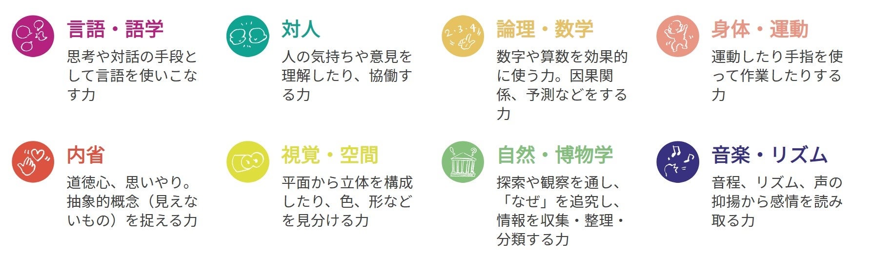 独自に開発した8つの能力指標に基づいた絵本のおすすめが可能