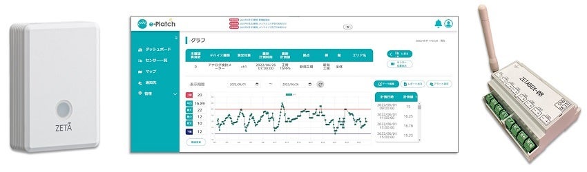 左から「ZETA通信対応 温度・湿度・照度・CO2濃度マルチセンサ」、 「環境データ閲覧システム」、「ZETABOX™防爆仕様」 © TOPPAN INC. ©Giv-Tech, Inc.