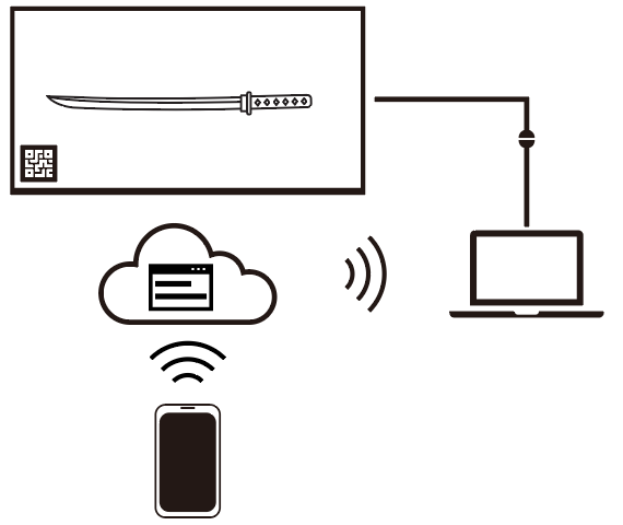 鑑賞体験システム図