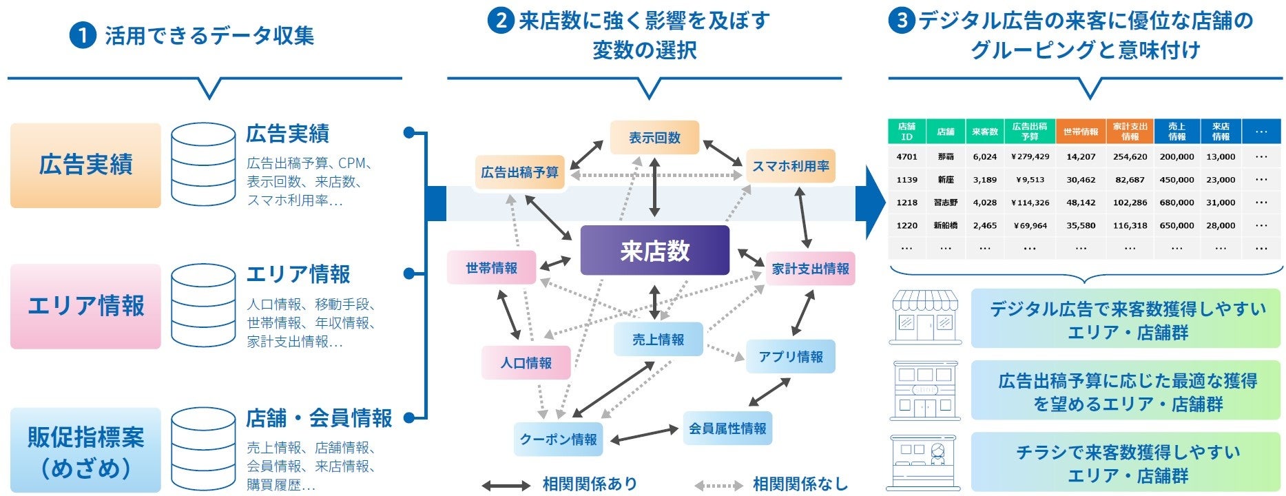 「Print to Digital™」の特徴