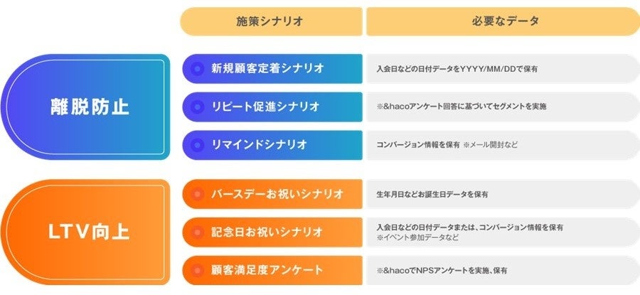 施策シナリオのイメージ