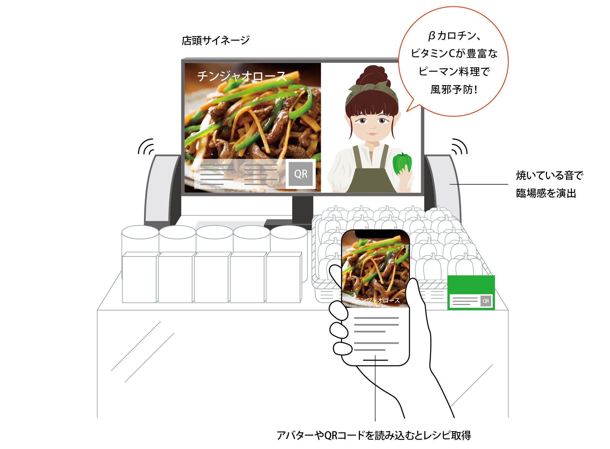  アバターの読み込みイメージ