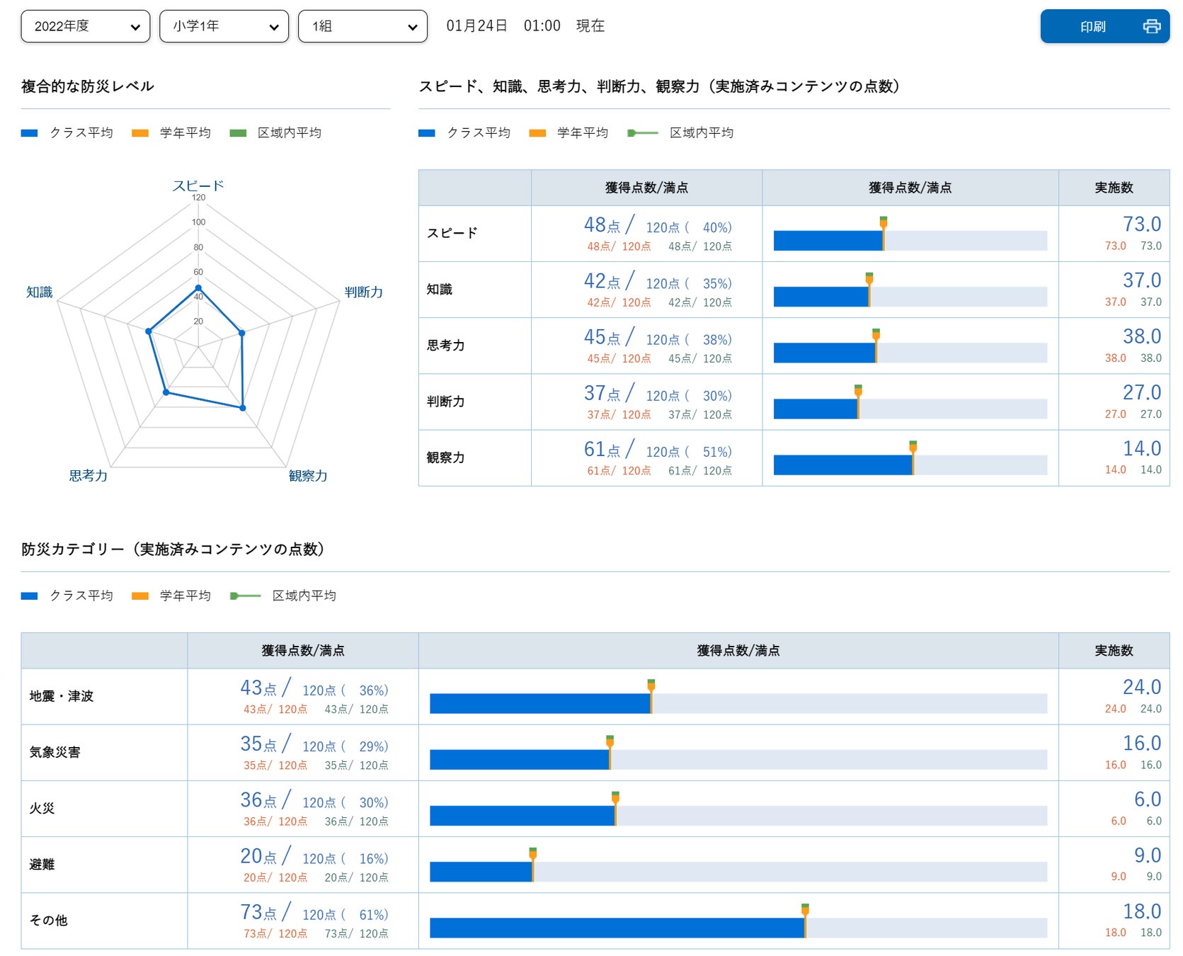 防災レベルの可視化画面 ©TOPPAN INC.