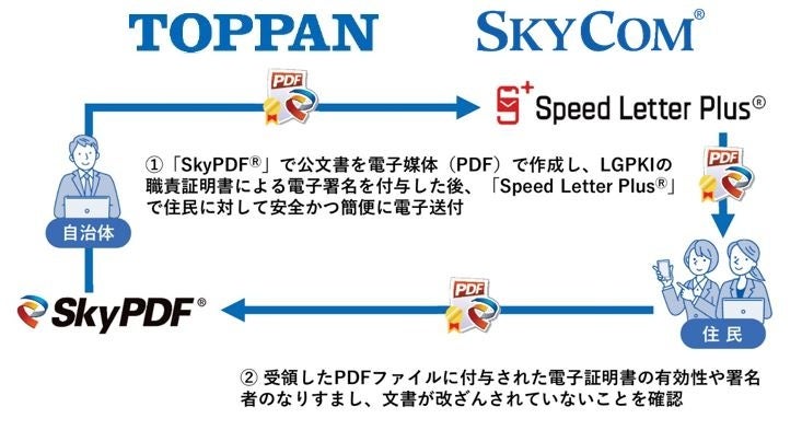 本協業によるサービス連携イメージ