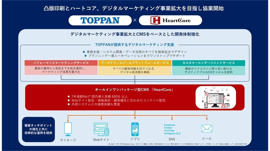 協業概要のイメージ図&nbsp; ©TOPPAN INC.