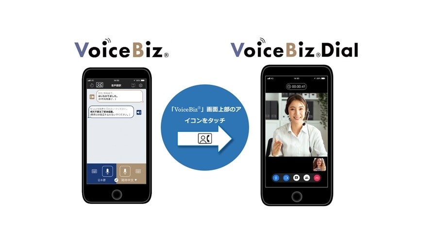 「VoiceBiz®Dial」使用イメージ（画面ははめ込み合成です）