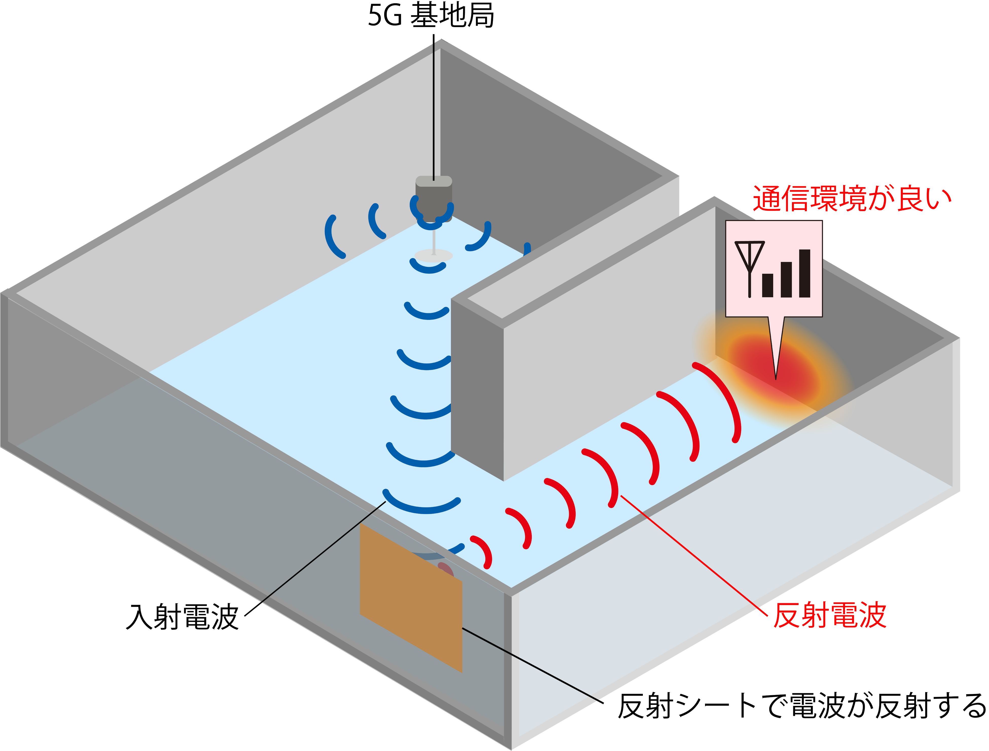 反射シートにより通信エリアが拡大した室内イメージ図 ©TOPPAN INC.