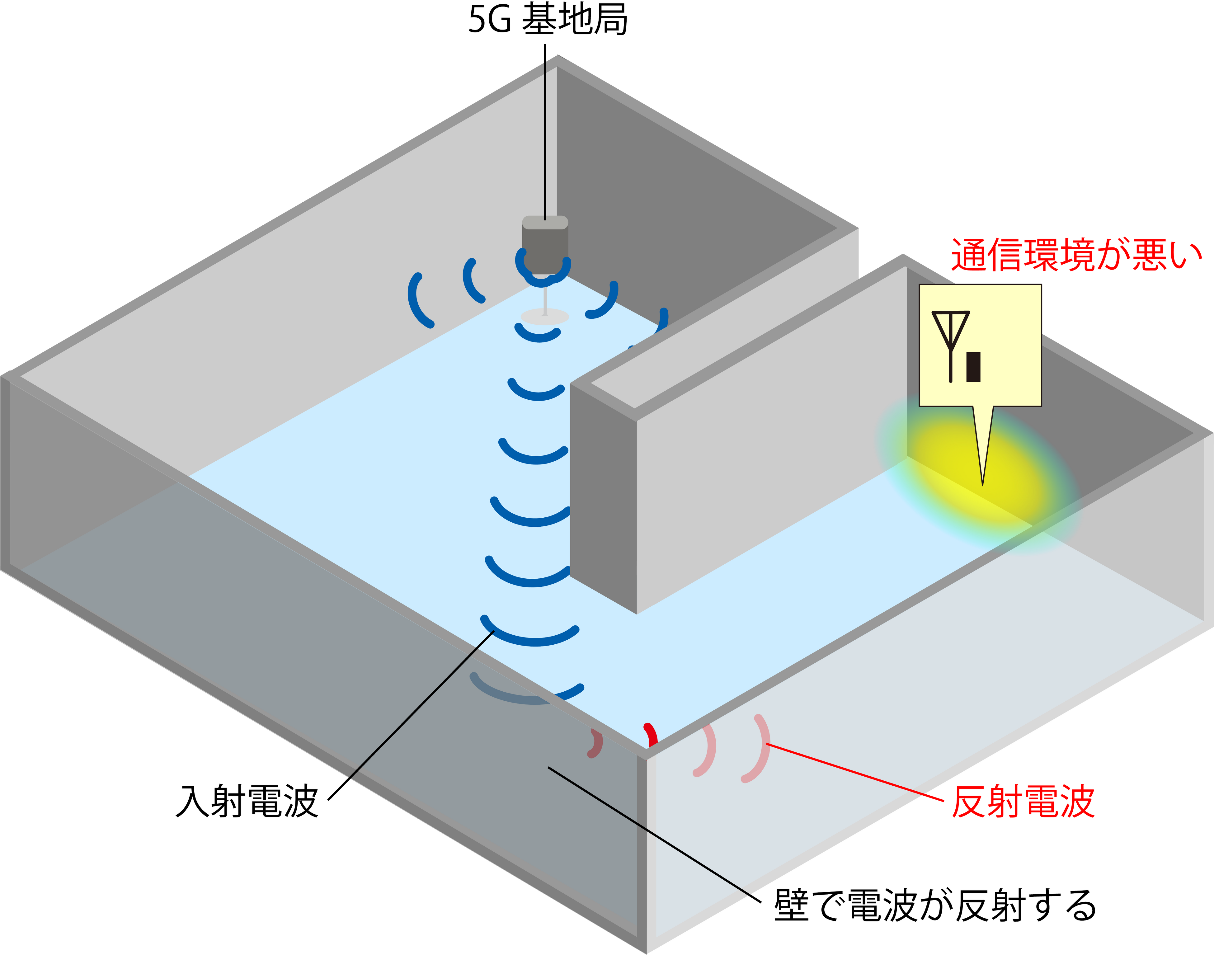 遮蔽物により通信エリアが制限されている室内イメージ図 ©TOPPAN INC.