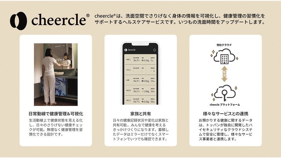 「cheercle®」のサービスイメージ