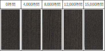 サンシャインウェザーメーター（SWOM）試験の結果