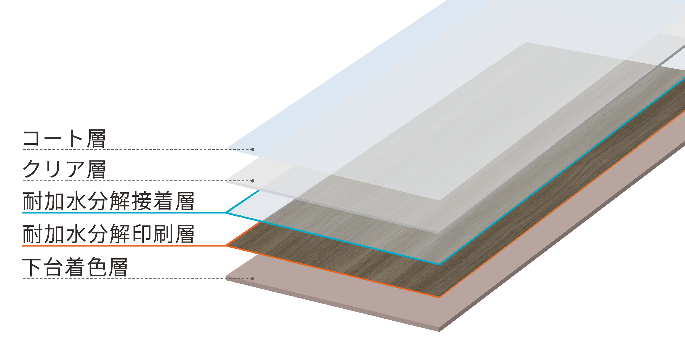 「フォルテフィール™ RZ」の構造イメージ