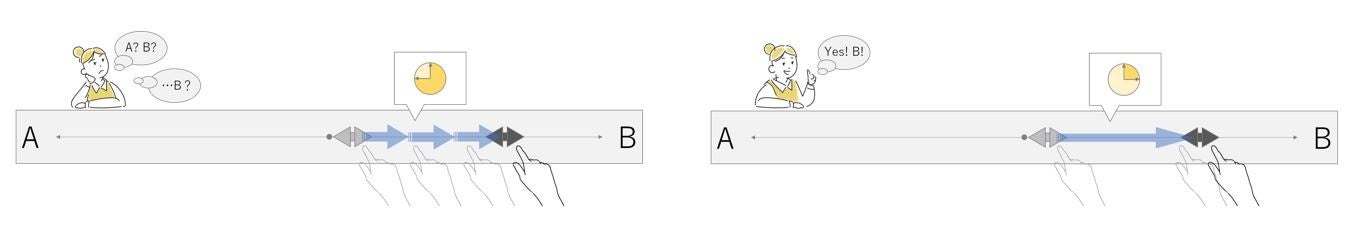 重みづけ測定イメージ  ©TOPPAN Inc.