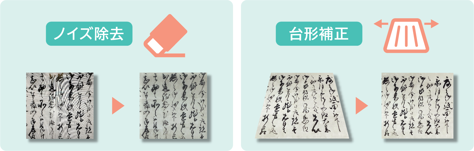 画像補正機能の「台形補正」と「ノイズ除去」のイメージ