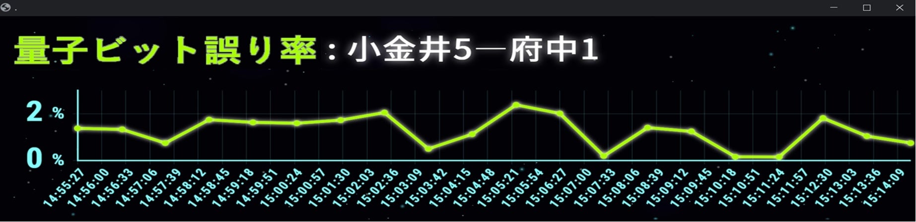 量子ビット誤り率