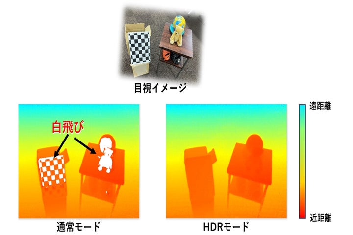 「ハイブリッドToF®」カメラの通常モード（左）とHDRモード（右）で撮影した距離画像の比較  © TOPPAN Holdings Inc.