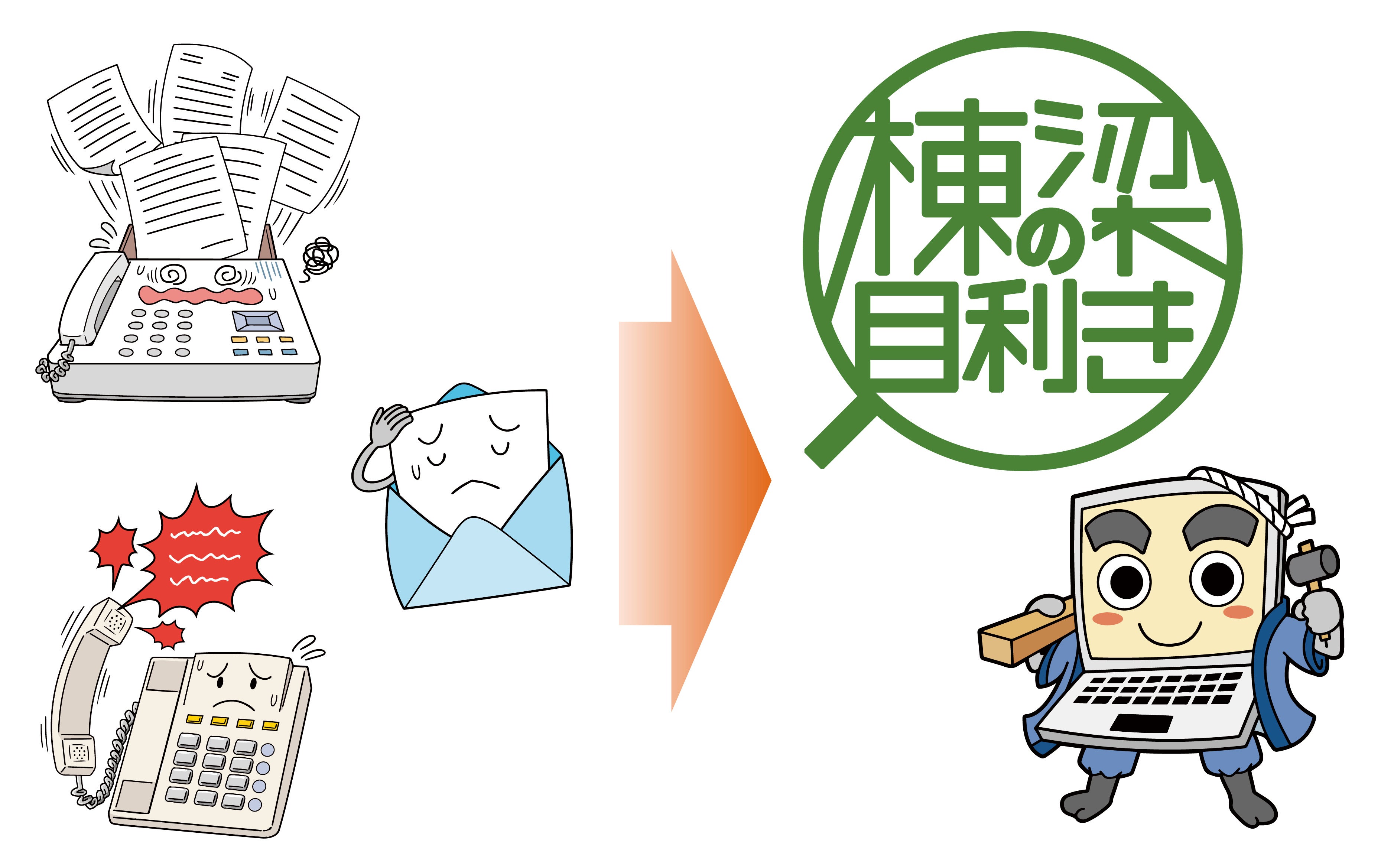 電話、メー窓口ル、ＦＡＸなど様々な発注を、棟梁の目利きで統一できます