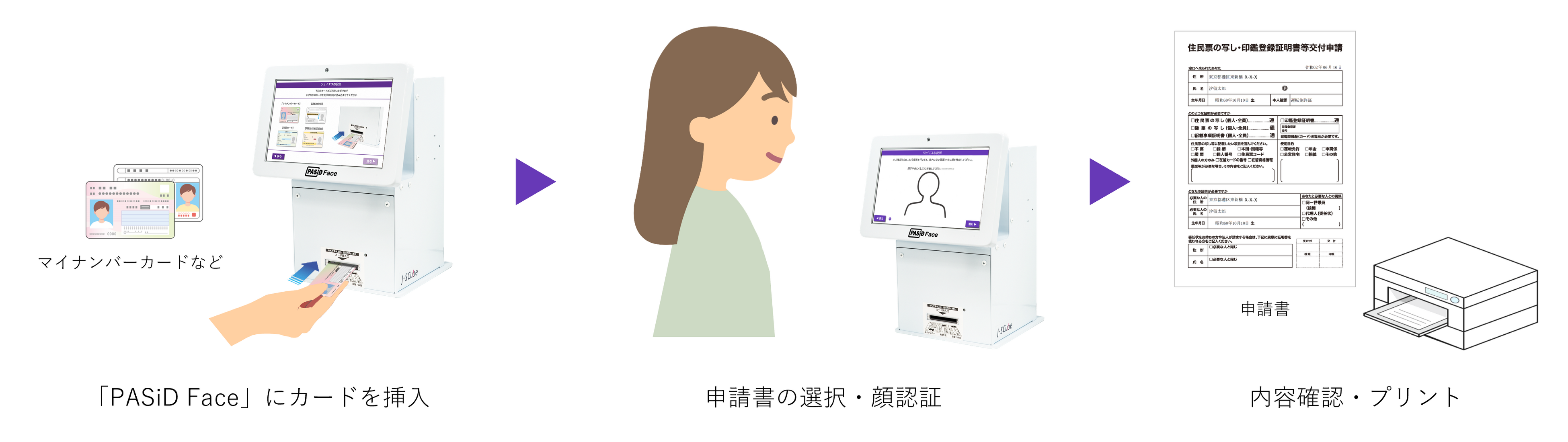 「PASiD Face」の使用イメージ