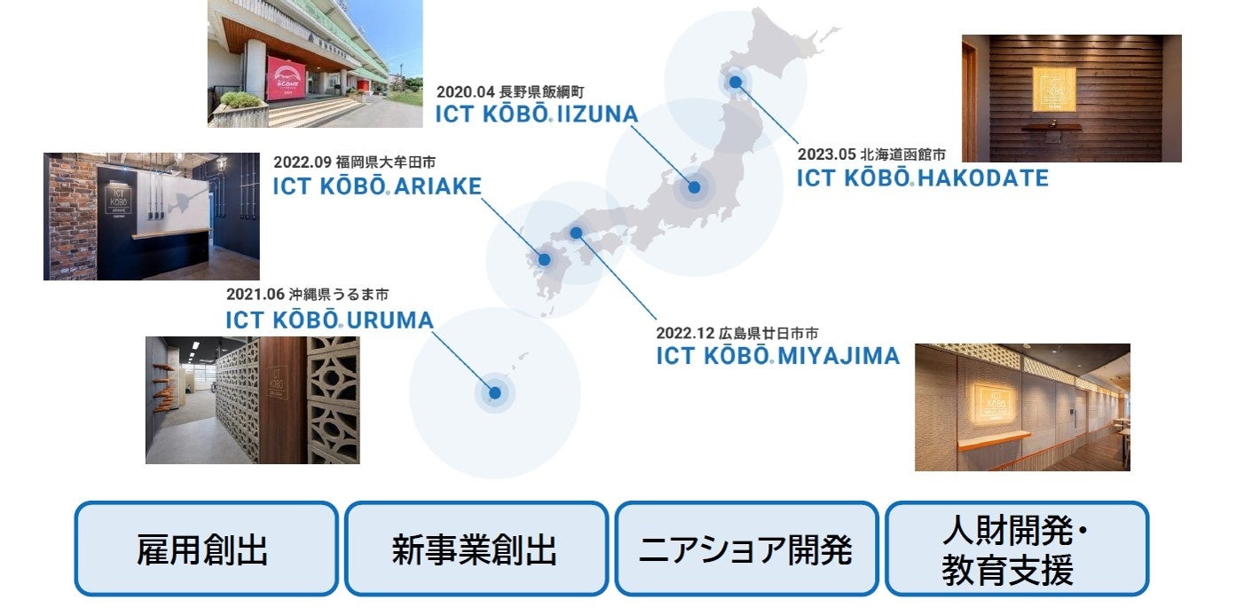 サテライトオフィス「ICT KŌBŌ®」の概要