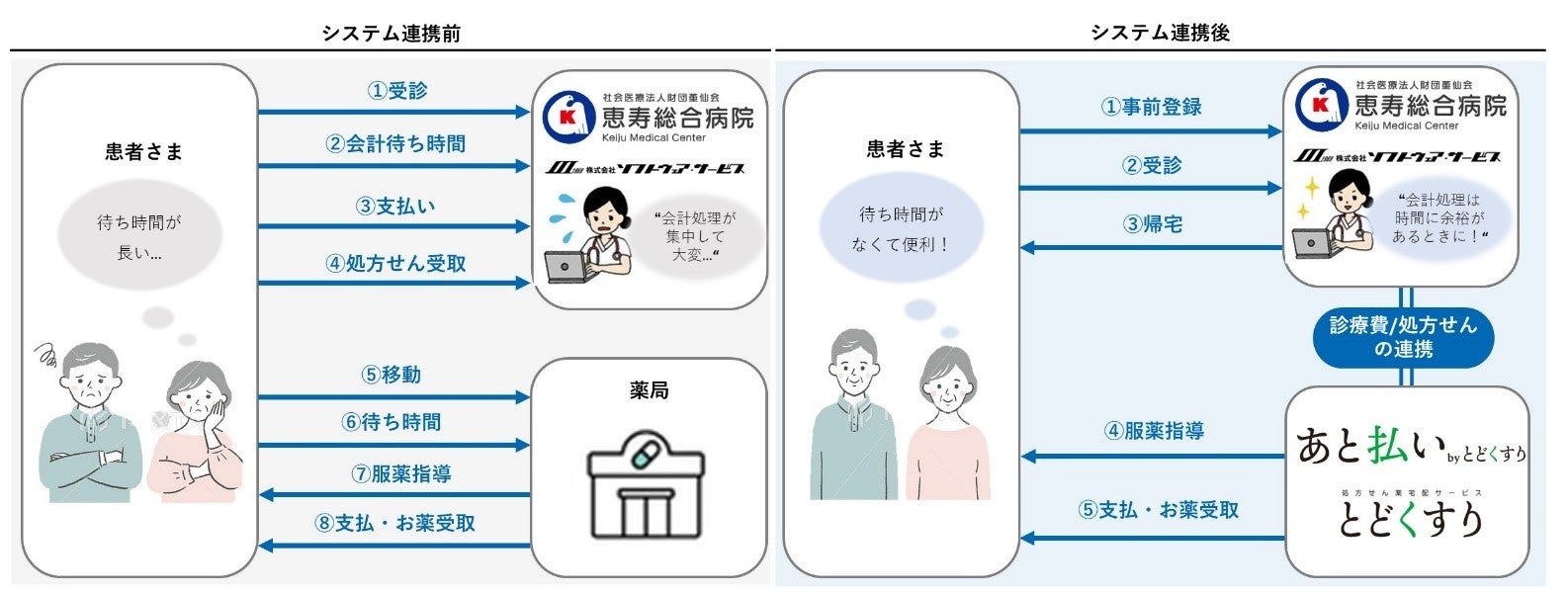 サービス概要図
