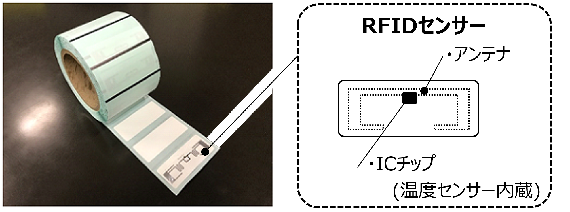 「RFIDセンサー（シール状）」の概要