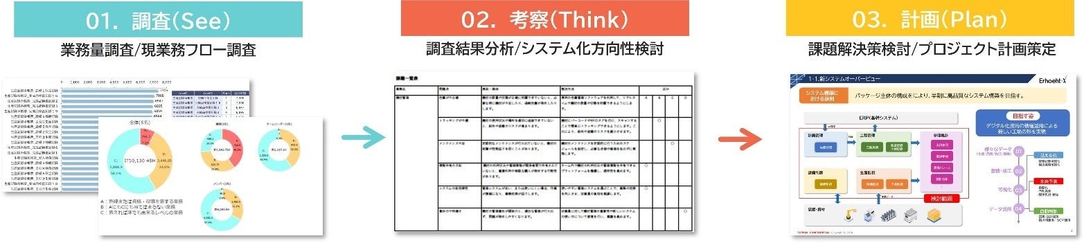 「NAVINECT®ラインビルド 工場業務診断」の概要