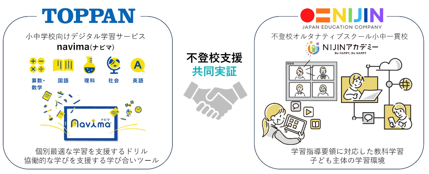 本実証の概要