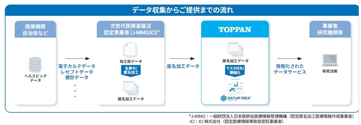 TOPPANホールディングス、「第29回日本薬剤疫学会」と「日本臨床疫学会第7回年次学術大会」に出展
