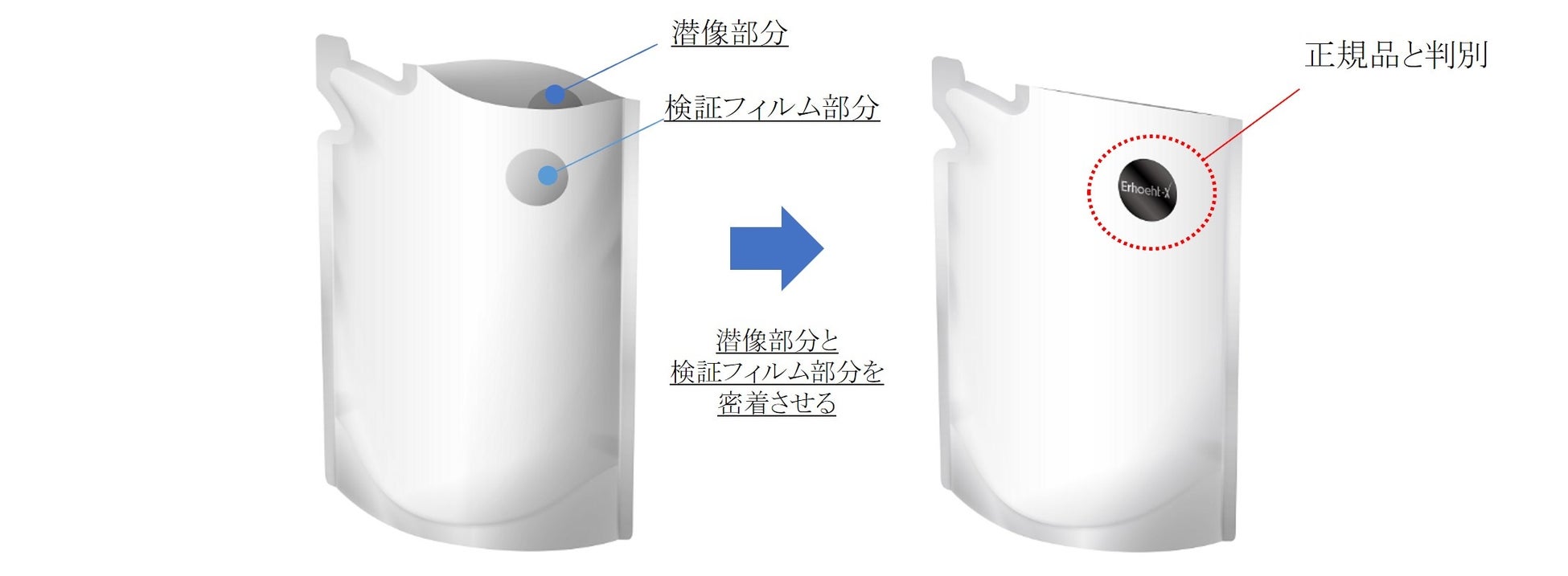 真贋判定イメージ  © TOPPAN.Inc