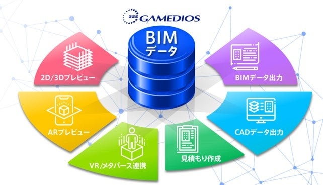 BIMの販促活用イメージ　© TOPPAN Inc.