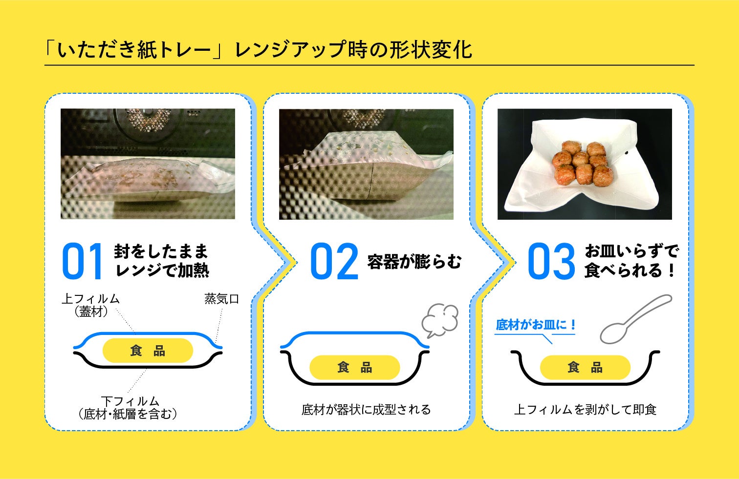 TOPPAN、レンジ調理後そのまま皿として使用可能な新型パウチを開発