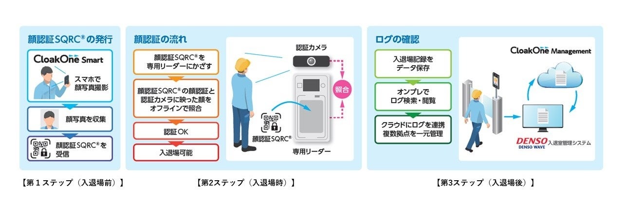 TOPPANエッジとデンソーウェーブ、QRコードを活用した「外部事業者入退システム」を提供開始