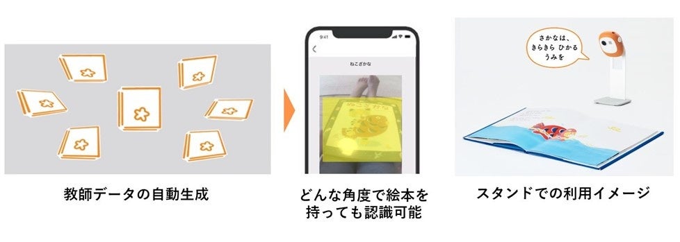 TOPPAN、絵本をハンズフリーで読み聞かせるサービス「Yondee! ®」の