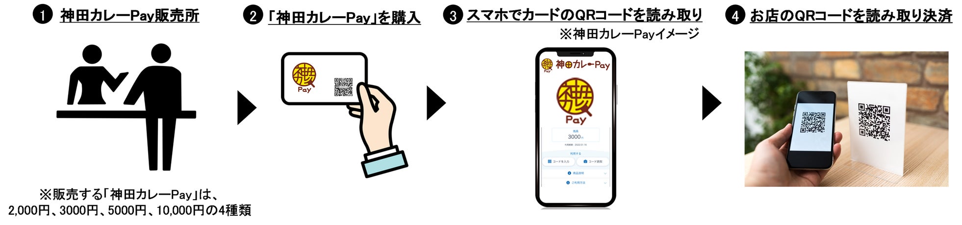 第13回神田カレーグランプリ決定戦2025