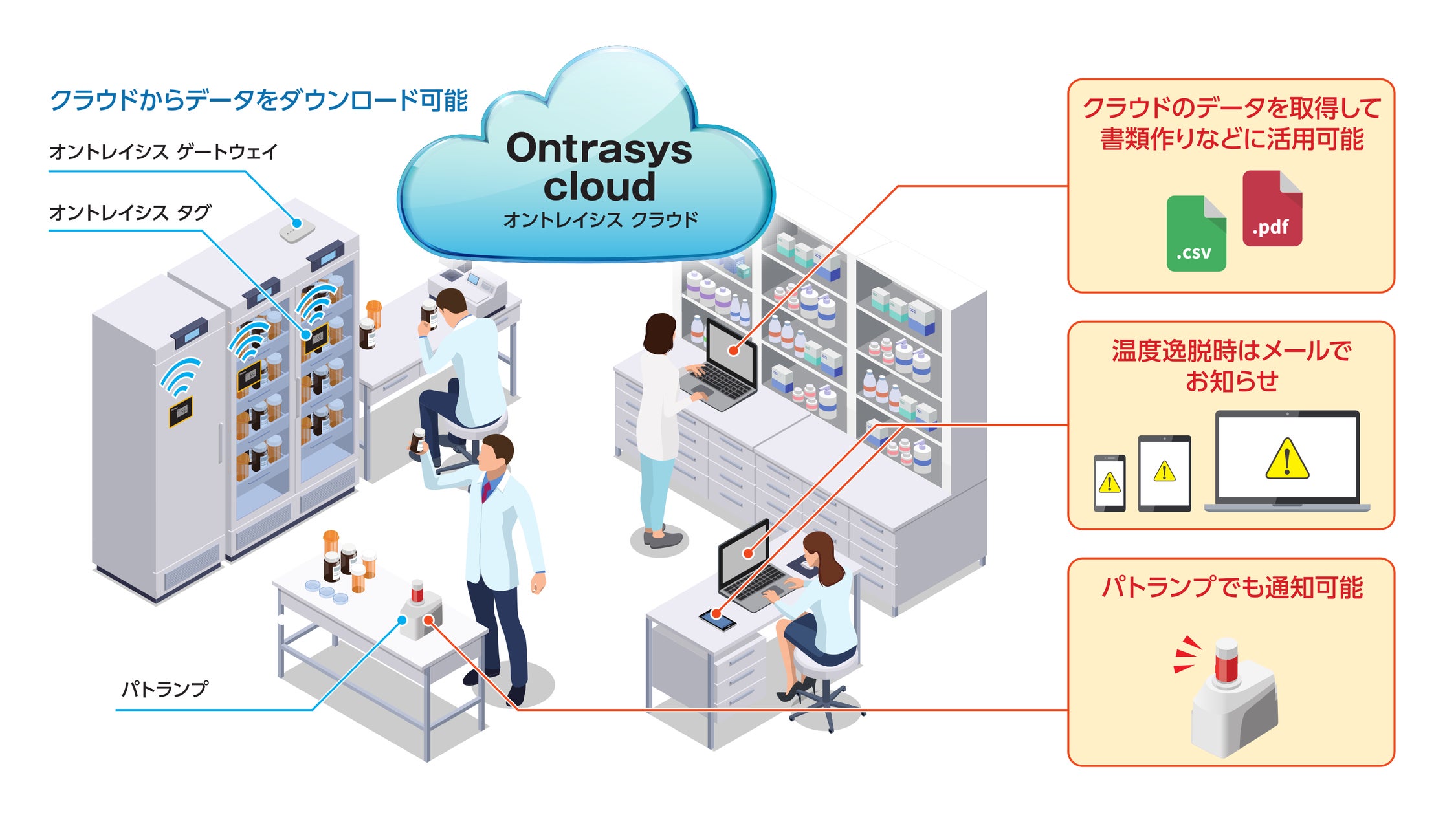 TOPPANと東邦薬品、温度管理プラットフォーム「オントレイシス(R) クラウド」が「第28回自動認識システム大賞」を受賞