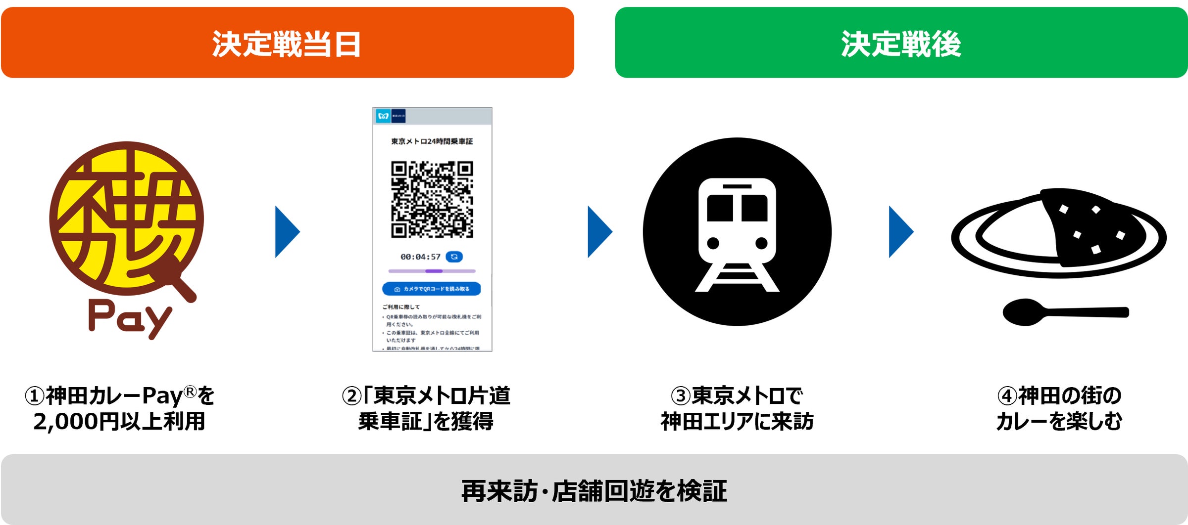 【この秋、門司港が熱い✨】昼から夜まで映える・味わう・楽しむ門司港推し2Days開催!