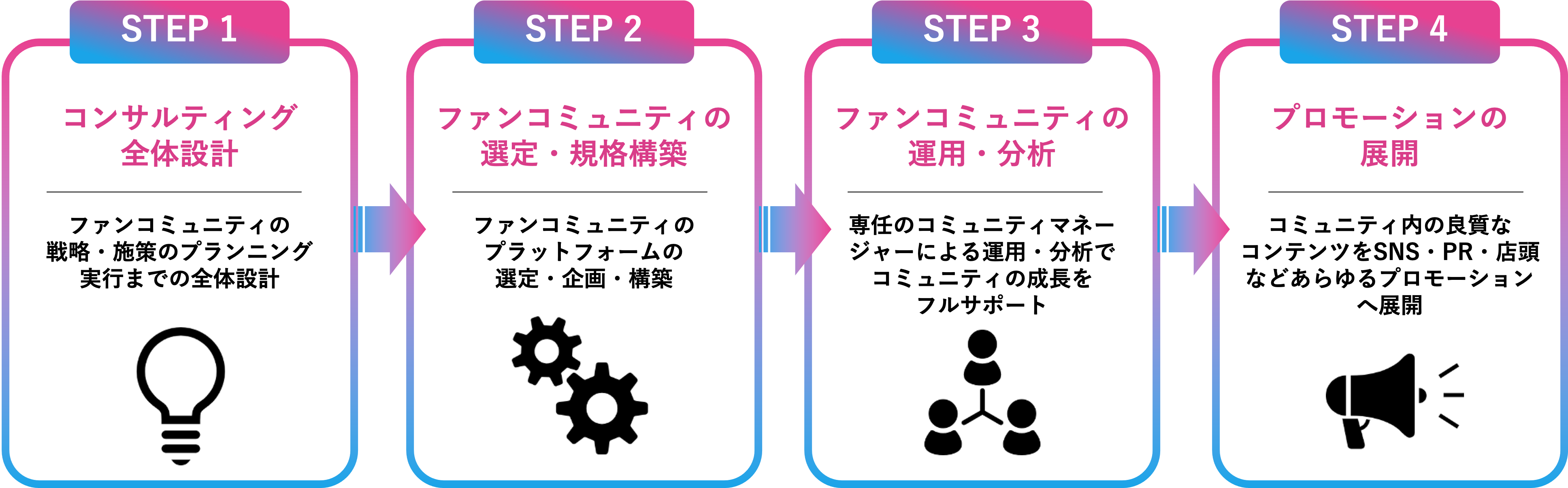 トータル支援サービストッパン「ファンシェルジュ™」提供イメージ