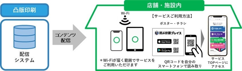 「読み放題プレイス™」配信スキーム